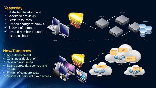 How We Do DevOps At Walmart OneOps OSS Application Lifecycle Managem 