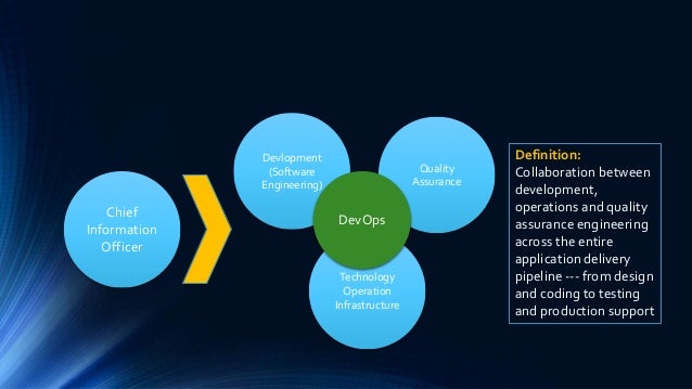 Image Result For Chief Digital Officer Definitiona Image Result For Chief Digital Officer Definitiona