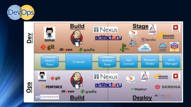 How We Do DevOps At Walmart OneOps OSS Application Lifecycle Managem 