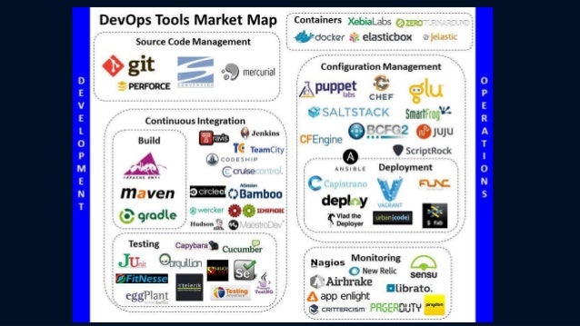 How We Do DevOps At Walmart OneOps OSS Application Lifecycle Managem 