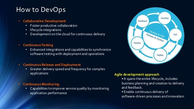 How We Do DevOps At Walmart OneOps OSS Application Lifecycle Managem 