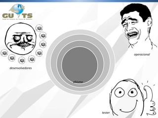 desenvolvedores
operacional
tester
abismo
 