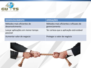 DESENVOLVIMENTO OPERAÇÕES
Métodos mais eficientes de
desenvolvimento
Métodos mais eficientes e eficazes de
gerenciamento
Lançar aplicações em menor tempo
possível
Ter certeza que a aplicação está estável
Aumentar valor de negocio Proteger o valor de negócio
 