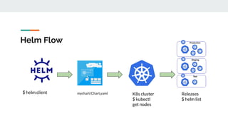 Manejo de packages en Kubernetes con Helm | PDF