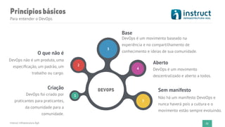 Princípiosbásicos
Para entender o DevOps
11
DevOps é um movimento baseado na
experiência e no compartilhamento de
conhecimento e ideias de sua comunidade.
DevOps é um movimento
descentralizado e aberto a todos.
Não há um manifesto DevoOps e
nunca haverá pois a cultura e o
movimento estão sempre evoluindo.
DevOps não é um produto, uma
especiﬁcação, um padrão, um
trabalho ou cargo.
DevOps foi criado por
praticantes para praticantes,
da comunidade para a
comunidade.
Base
Aberto
Sem manifesto
O que não é
Criação DEVOPS
1
2
3
4
5
Instruct Infraestrutura Ágil
 