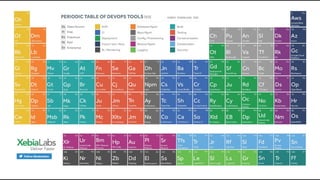 Vamos começar do zero...
Definição do Fernando Ike para DevOps no
ano 2016 é...
 