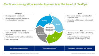 5 CA World’14—Invent tomorrow DevOps: Retooling the end-to-end IT model Copyright © 2014 Deloitte Development LLC. All rights reserved.
Continuous integration and deployment is at the heart of DevOps
• Developers write code locally.
• Developers commit their changes to
a centralized code repository
Develop
Infrastructure automation Testing automation Tool-based monitoring and alerting
Build
Test
Develop
‫‏‬Release and
configuration
management
‫‏‬Measure
‫‏‬and learn
• Get metrics on the newest build and
deployment
• Stakeholders receive real-time notifications
• Learn and prioritize
Measure and learn
• New code is detected and kicks off an
automated build
• Generated build errors are automatically
published
Build
• The newly created build is automatically
tested
• Automated testing can include unit,
integration and other types of tests
Test
 