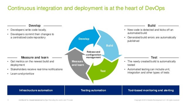 dev ops model DevOps: Retooling the End-to-End IT Model dev ops model DevOps: Retooling the End-to-End IT Model
