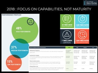2018 : FOCUS ON CAPABILITIES, NOT MATURITY
 