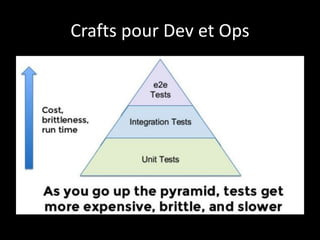 Crafts pour Dev et Ops
 