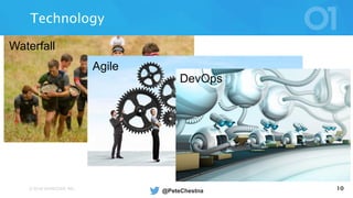 © 2016 VERACODE INC. 10
Waterfall
Technology
Agile
DevOps
@PeteChestna
 