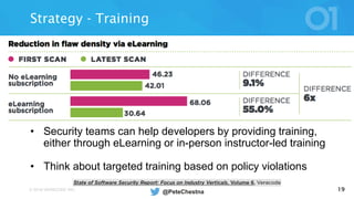 © 2016 VERACODE INC. 19
Strategy - Training
• Security teams can help developers by providing training,
either through eLearning or in-person instructor-led training
• Think about targeted training based on policy violations
@PeteChestna
 