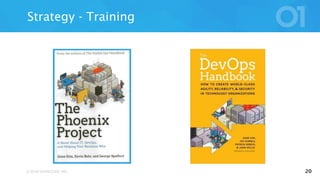 © 2016 VERACODE INC. 20
Strategy - Training
 