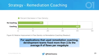 © 2016 VERACODE INC. 21
Strategy - Remediation Coaching
For applications that used remediation coaching,
development teams fixed more than 2.5x the
average # of flaws per megabyte
@PeteChestna
 
