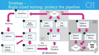 © 2016 VERACODE INC. 24
CI
CD
1
Develop
4
Check in
Static
Analysis
3
Build
& Test
2
Backlog
Strategy –
Right-sized testing: protect the pipeline
Pass?
7
Synchronize
No Yes
7
Deploy to
QA/Stage
6
Static
Analysis
6
Unit
Tests
8
Dynamic
Analysis
8
Regression
Testing
Pass?
Yes
Stage
then
Prod
Per
Check-in
5
Build
CI/CD
Pipeline
3a
Manual
Testing*
@PeteChestna
 