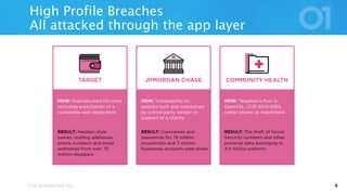 © 2016 VERACODE INC. 4
High Profile Breaches
All attacked through the app layer
 