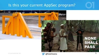 © 2016 VERACODE INC. 5
Is this your current AppSec program?
@PeteChestna
 