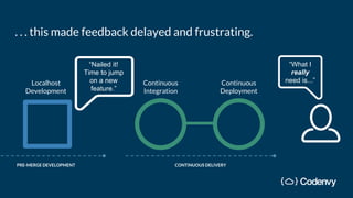 Continuous
Integration
Localhost
Development
Continuous
Deployment
“What I
really
need is...”
“Nailed it!
Time to jump
on a new
feature.”
CONTINUOUS DELIVERY
. . . this made feedback delayed and frustrating.
PRE-MERGE DEVELOPMENT
 