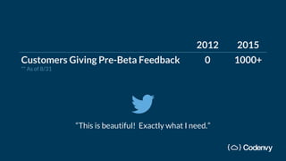 2012 2015
Customers Giving Pre-Beta Feedback
** As of 8/31
0 1000+
“This is beautiful! Exactly what I need.”
 