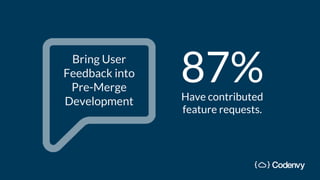 Bring User
Feedback into
Pre-Merge
Development
87%Have contributed
feature requests.
 