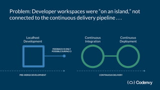 Problem: Developer workspaces were “on an island,” not
connected to the continuous delivery pipeline . . .
Localhost
Development
Continuous
Integration
Continuous
Deployment
FEEDBACK IS ONLY
POSSIBLE DURING CI
CONTINUOUS DELIVERYPRE-MERGE DEVELOPMENT
 