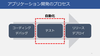 アプリケーション開発のプロセス
コーディング
デバッグ
テスト
リリース
デプロイ
11
自動化
 