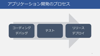 アプリケーション開発のプロセス
コーディング
デバッグ
テスト
リリース
デプロイ
4
 