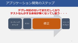 アプリケーション開発のステップ
コーディング
デバッグ
テスト 修正
リリース
デプロイ
6
デグレ対応のせいでまた忙しくなり
テストなんかする余裕が無くなってしまう・・・
 