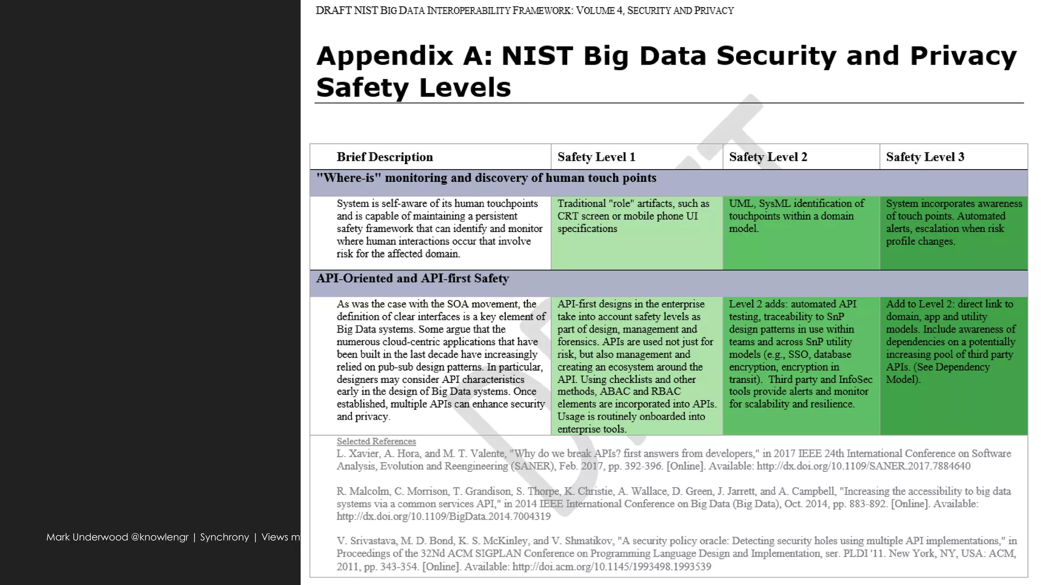 Mark Underwood @knowlengr | Synchrony | Views my own | DevOps SDLC Ethics | dark@computer.org | v1.1 | Rev History @ end
 