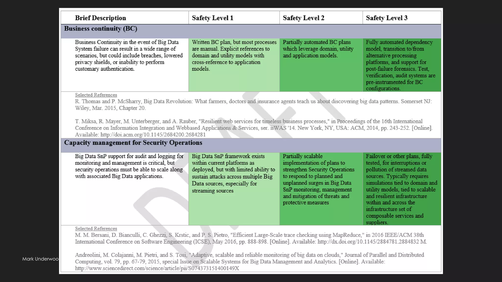 Mark Underwood @knowlengr | Synchrony | Views my own | DevOps SDLC Ethics | dark@computer.org | v1.1 | Rev History @ end
 