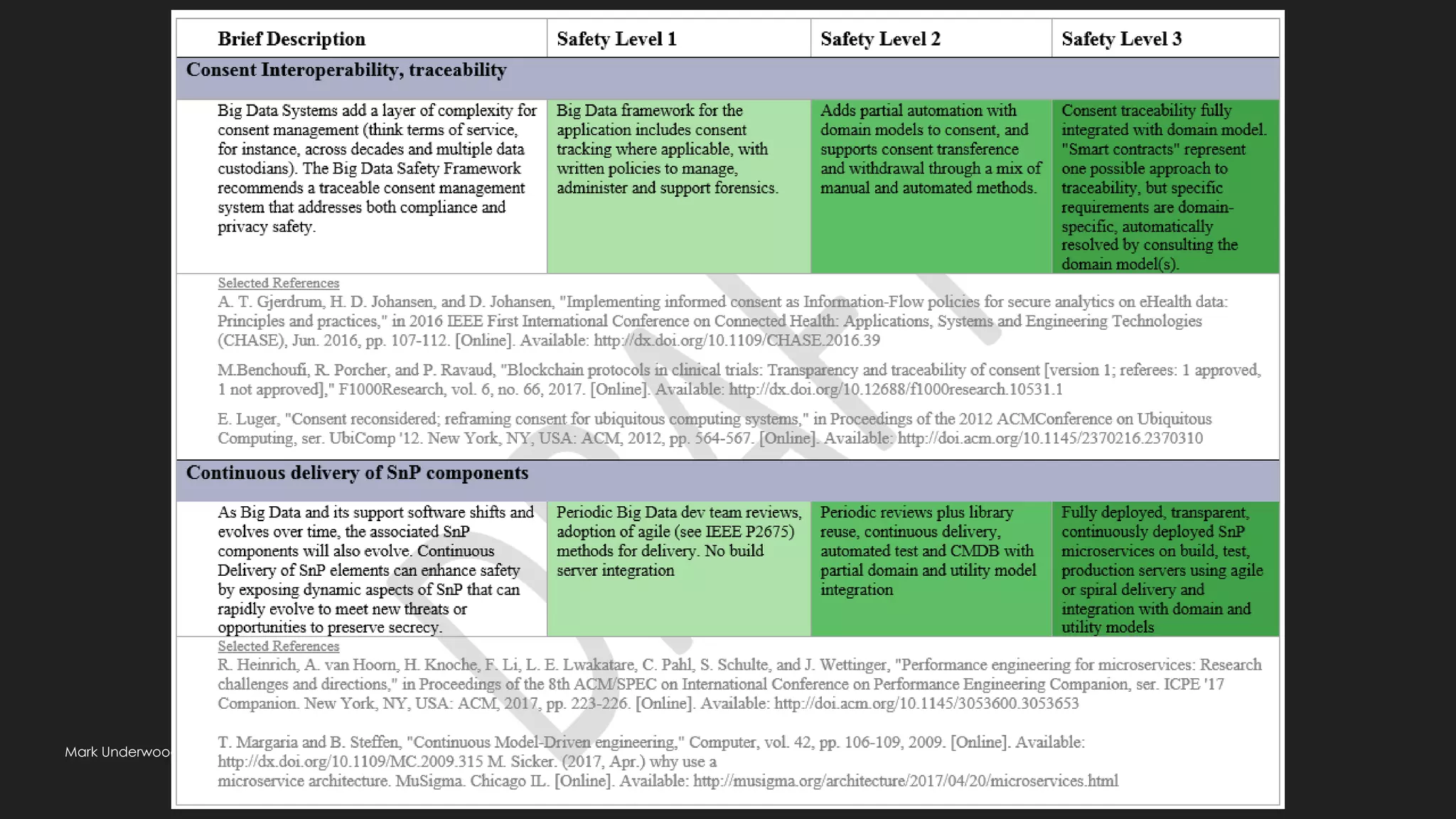 Mark Underwood @knowlengr | Synchrony | Views my own | DevOps SDLC Ethics | dark@computer.org | v1.1 | Rev History @ end
 