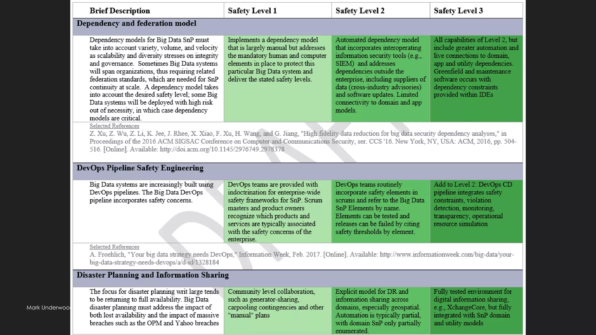 Mark Underwood @knowlengr | Synchrony | Views my own | DevOps SDLC Ethics | dark@computer.org | v1.1 | Rev History @ end
 