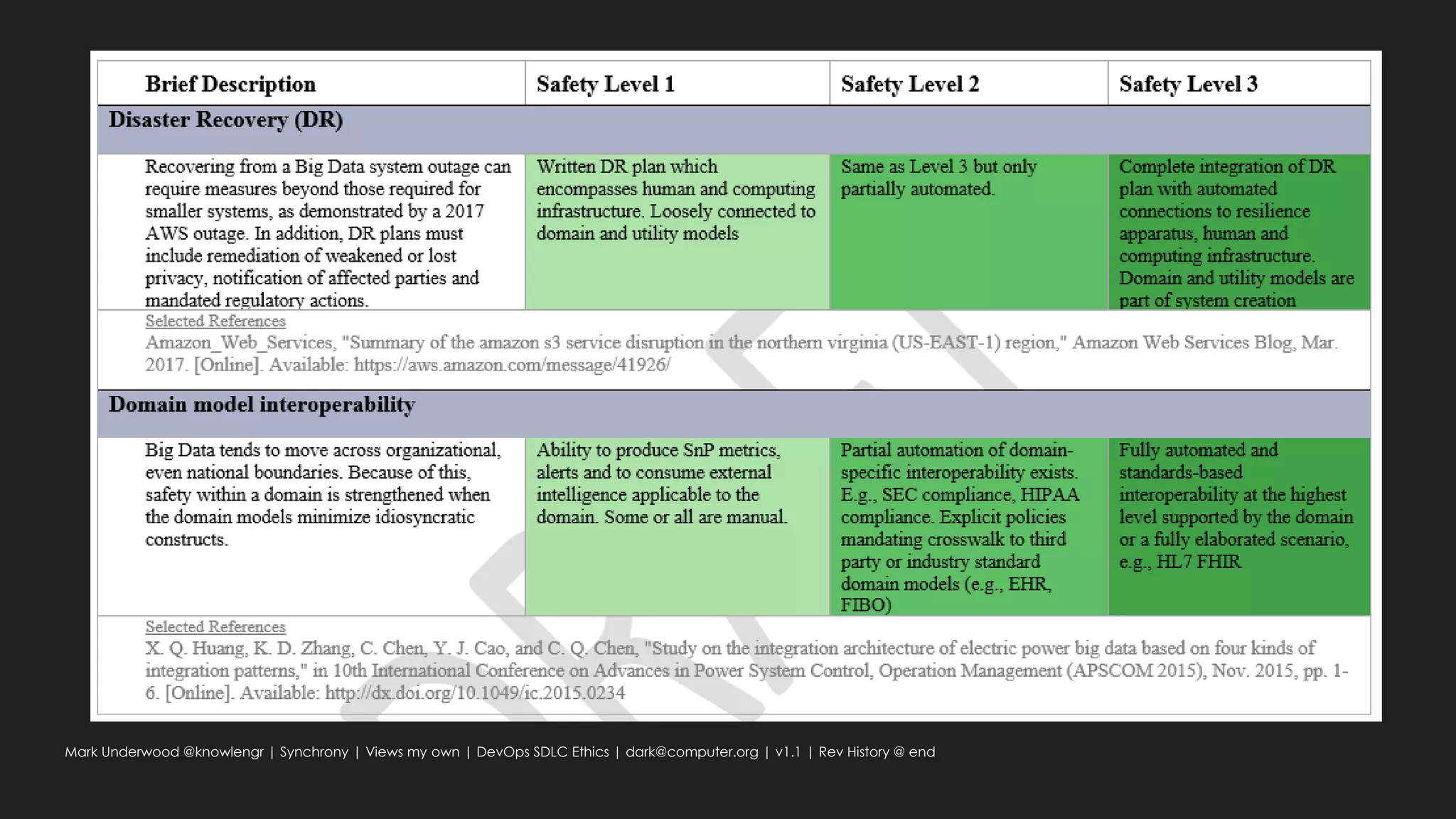 Mark Underwood @knowlengr | Synchrony | Views my own | DevOps SDLC Ethics | dark@computer.org | v1.1 | Rev History @ end
 