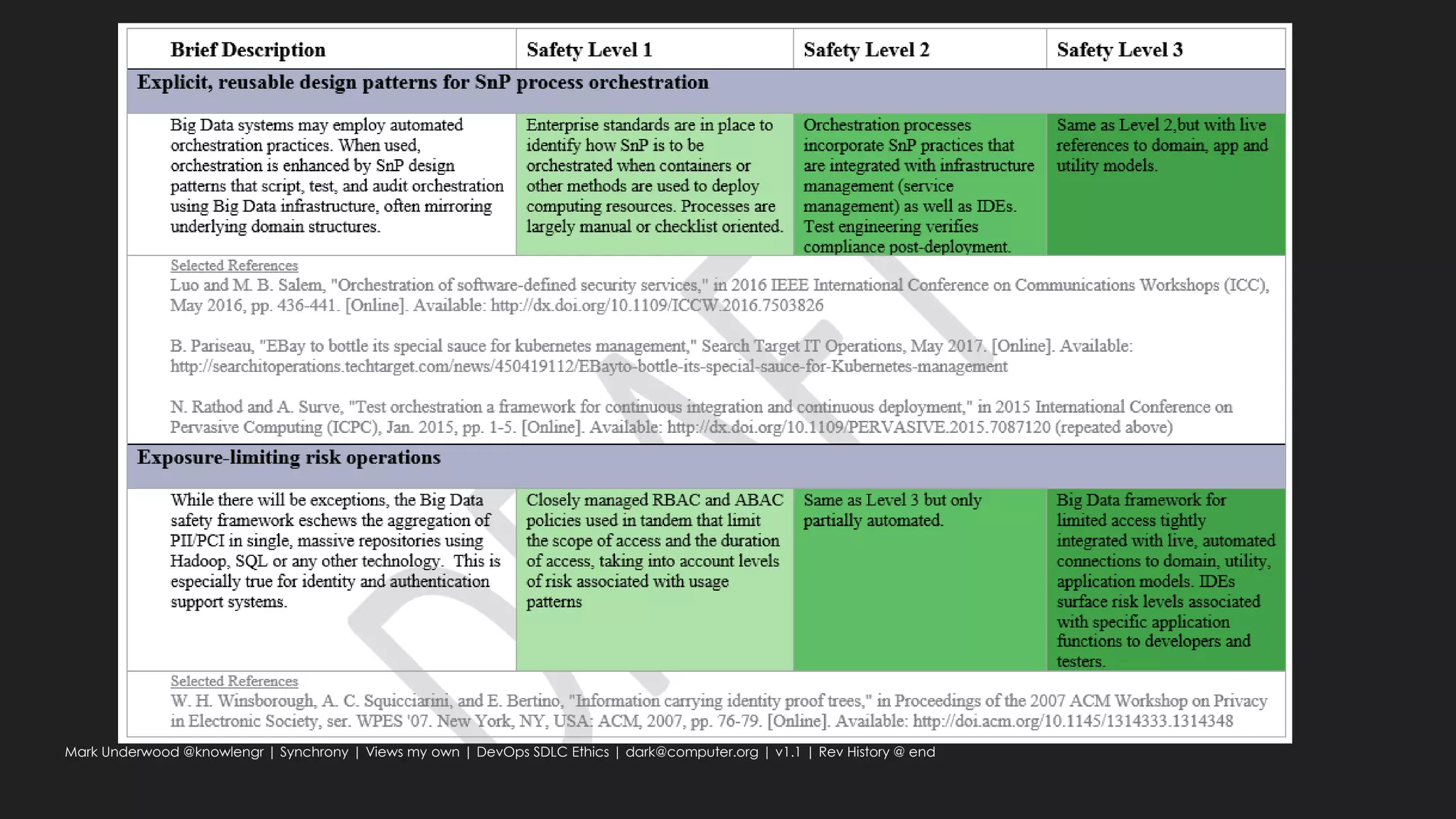 Mark Underwood @knowlengr | Synchrony | Views my own | DevOps SDLC Ethics | dark@computer.org | v1.1 | Rev History @ end
 