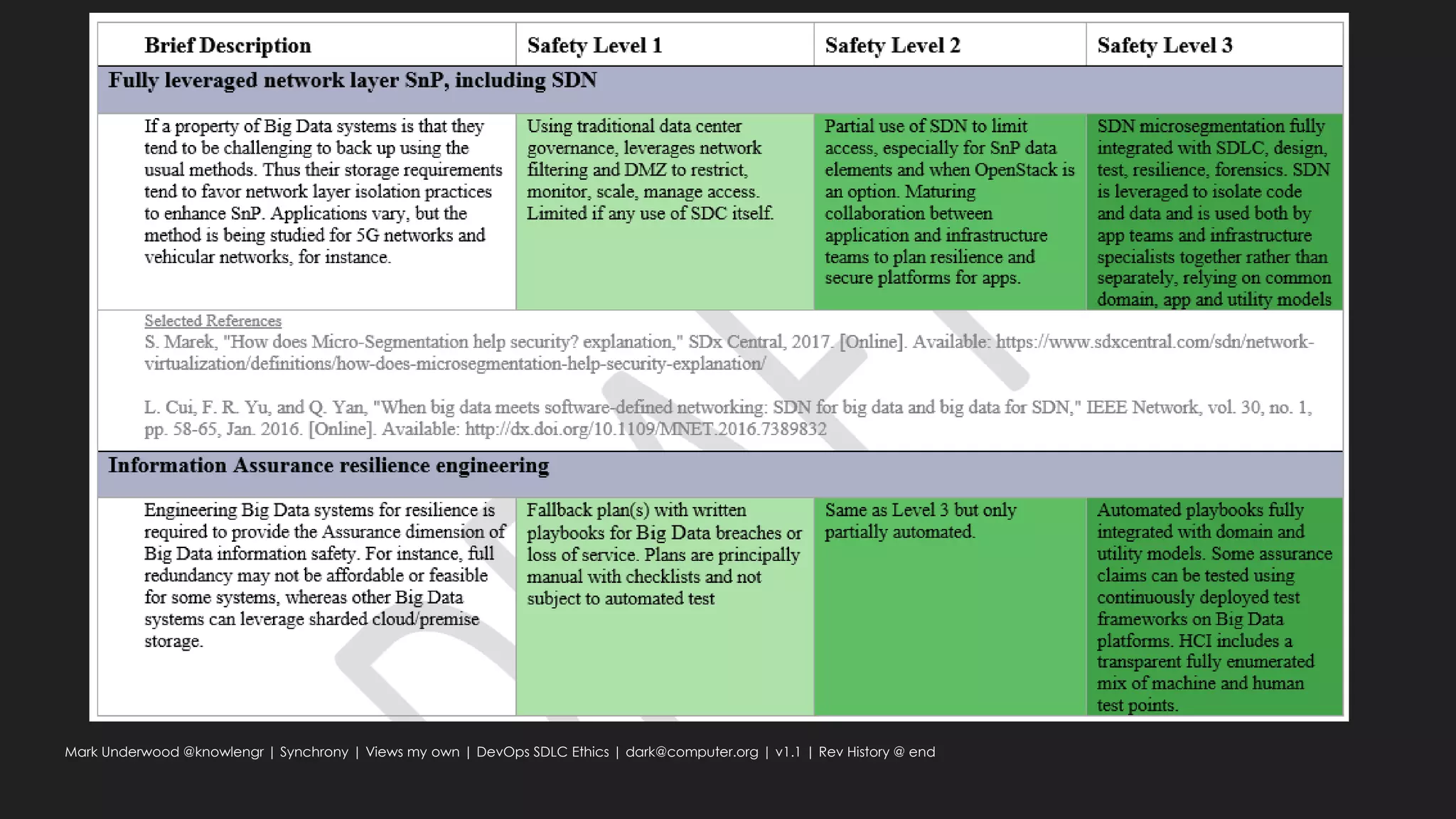 Mark Underwood @knowlengr | Synchrony | Views my own | DevOps SDLC Ethics | dark@computer.org | v1.1 | Rev History @ end
 