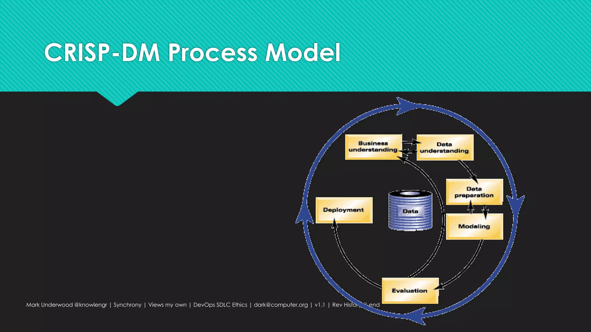 CRISP-DM Process Model
Mark Underwood @knowlengr | Synchrony | Views my own | DevOps SDLC Ethics | dark@computer.org | v1.1 | Rev History @ end
 