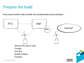 Prepare the build
Retrieve the source code
Compile
Unit Test
Quality Analysis
Package
“Every commit should be ready to be build. Also, the build should run fast and fail fast.”
 