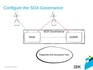 Configure the SOA Governance
 