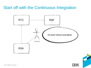 Start off with the Continuous Integration
 