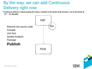 By the way, we can add Continuous
Delivery right now
Retrieve the source code
Compile
Unit Test
Quality Analysis
Package
Publish
“Continuous delivery is about putting the release schedule in the hands of the business, not in the hands of
IT.” - Jez Humble
 