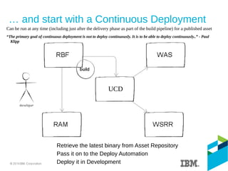 … and start with a Continuous Deployment
Retrieve the latest binary from Asset Repository
Pass it on to the Deploy Automation
Deploy it in Development
UCD
Can be run at any time (including just after the delivery phase as part of the build pipeline) for a published asset
“The primary goal of continuous deployment is not to deploy continuously. It is to be able to deploy continuously..” - Paul
Klipp
 