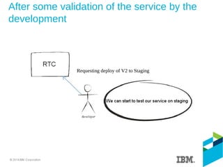After some validation of the service by the
development
Requesting deploy of V2 to Staging
 