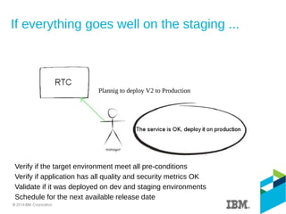 If everything goes well on the staging ...
Verify if the target environment meet all pre-conditions
Verify if application has all quality and security metrics OK
Validate if it was deployed on dev and staging environments
Schedule for the next available release date
Plannig to deploy V2 to Production
 