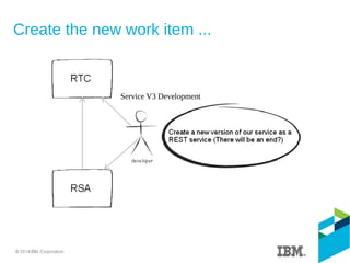 Create the new work item ...
Service V3 Development
 