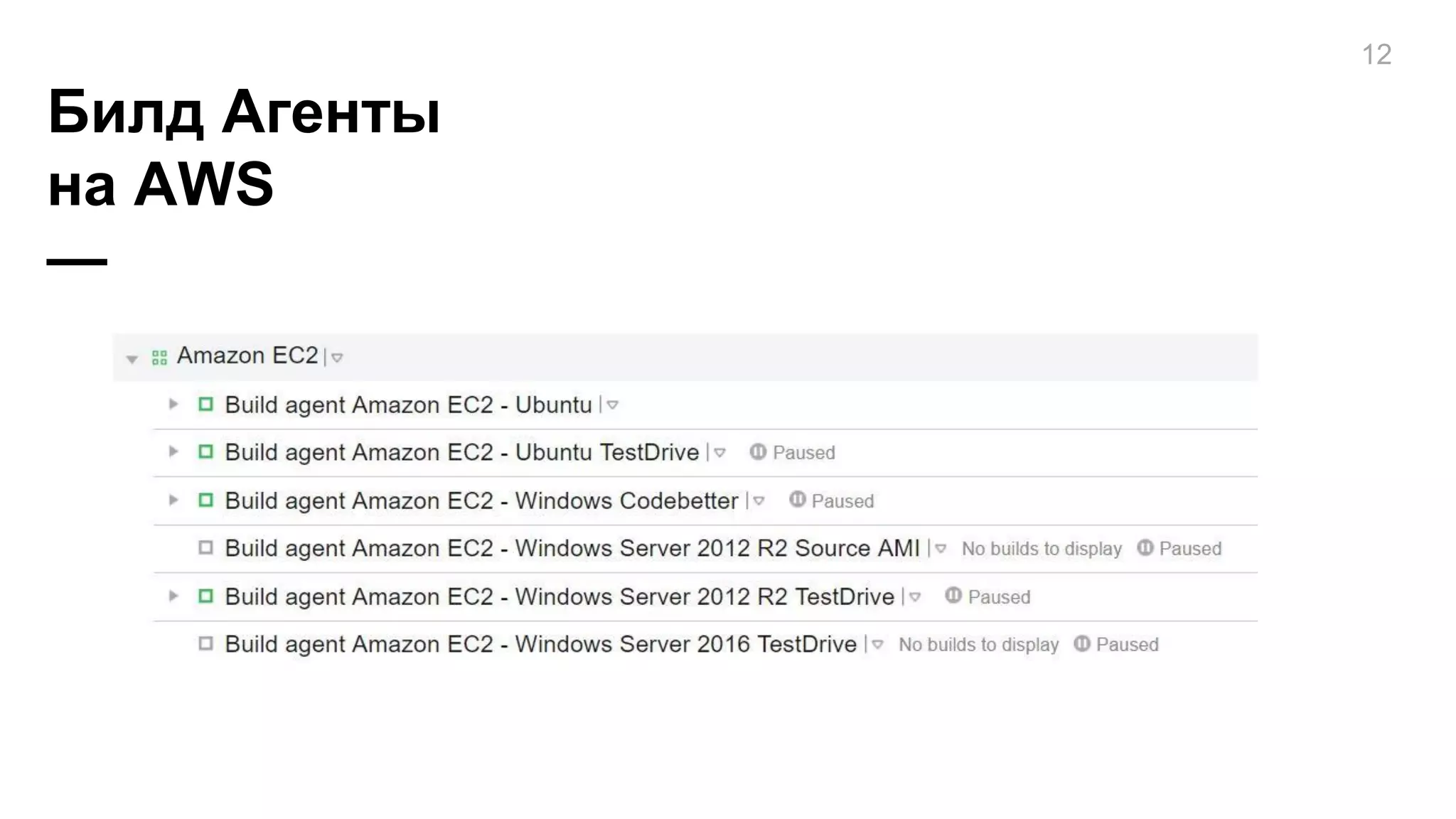 Билд Агенты
на AWS
—
12
 