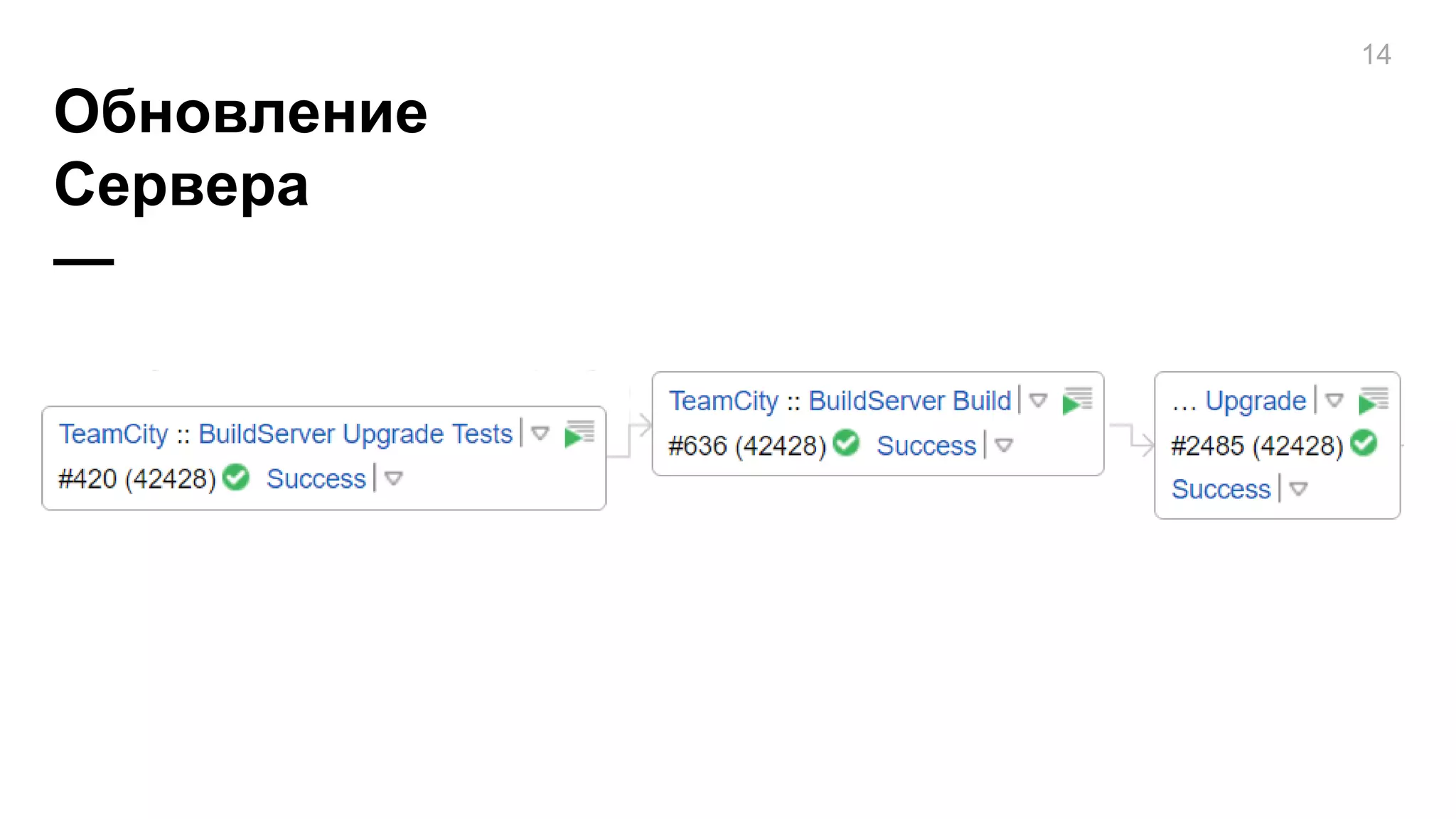 Обновление
Сервера
—
14
 