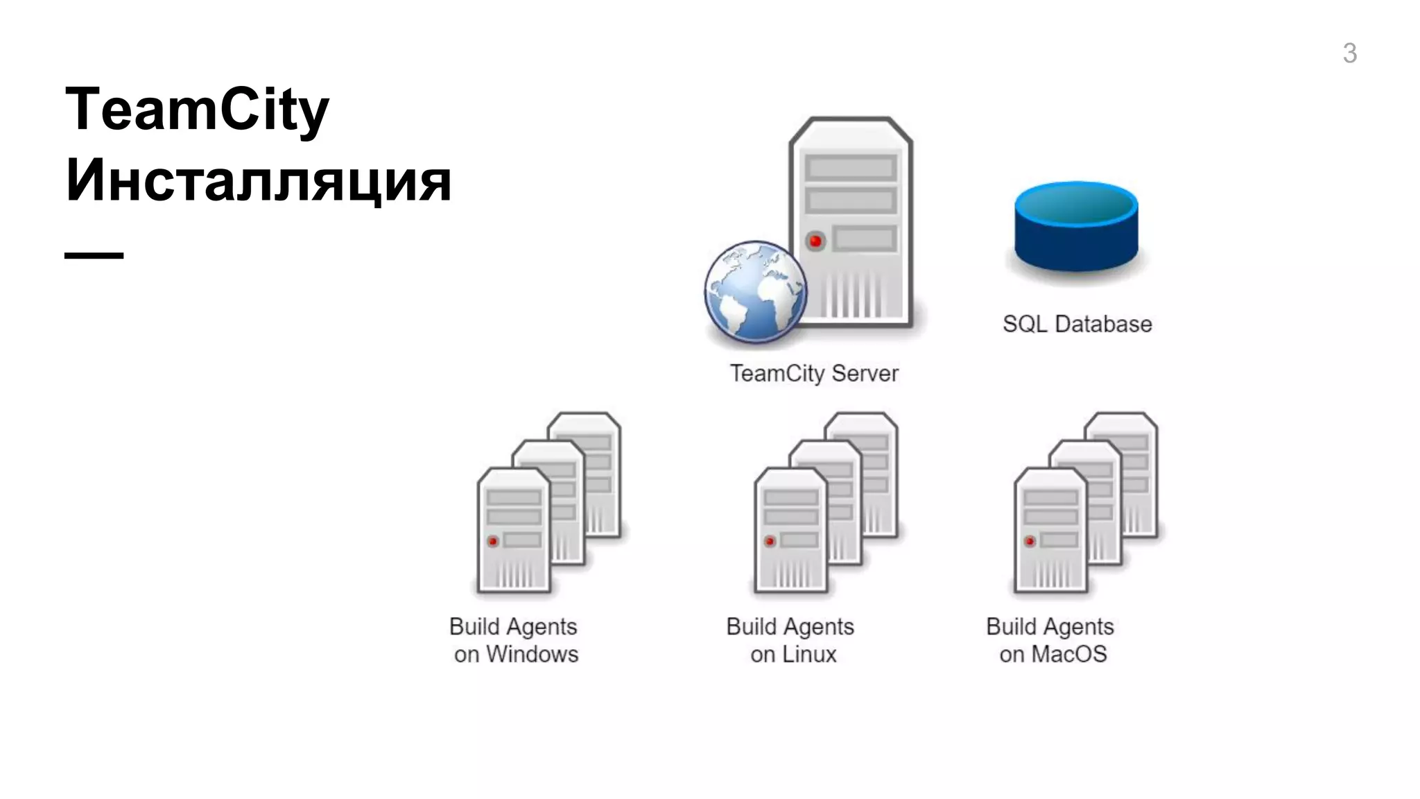 3
TeamCity
Инсталляция
—
 