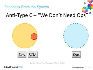 Feedback From the System
11
Anti-Type C – “We Don’t Need Ops”
Dev OpsSCM
DevOps Patterns: Team Topologies – Mathew Skelton
 