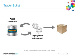 Tracer Bullet
14
A Battle Plan For DevOps in the Enterprise – Willie Wheeler
 
