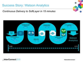 Success Story: Watson Analytics
Continuous Delivery to SoftLayer in 15 minutes
22
 